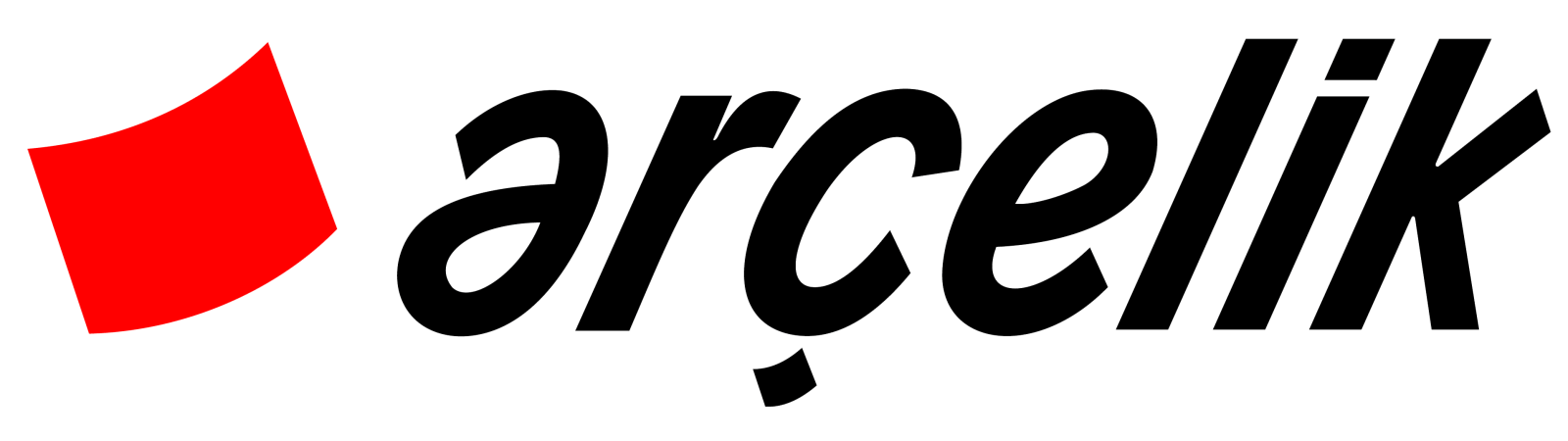 arçelik